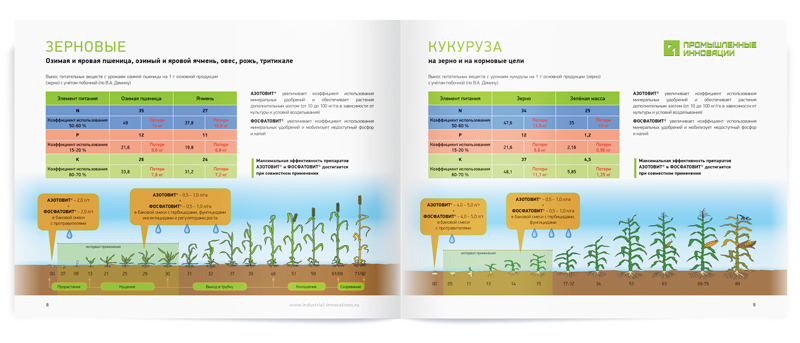 Информационный разворот