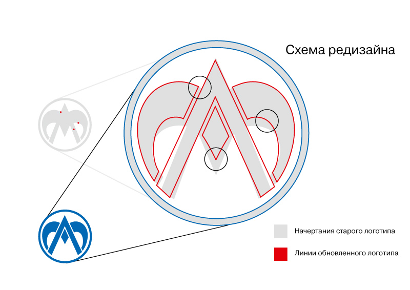 Сравнение старого и обновленного логотипов