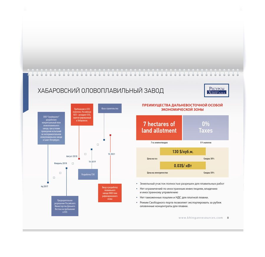 Пример оформления презентации
