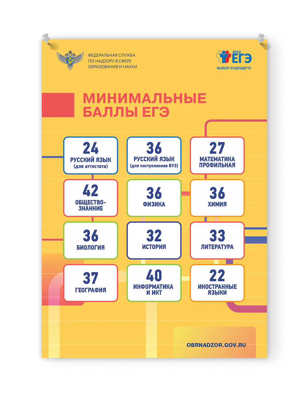 Дизайн информационного плаката для ЕГЭ